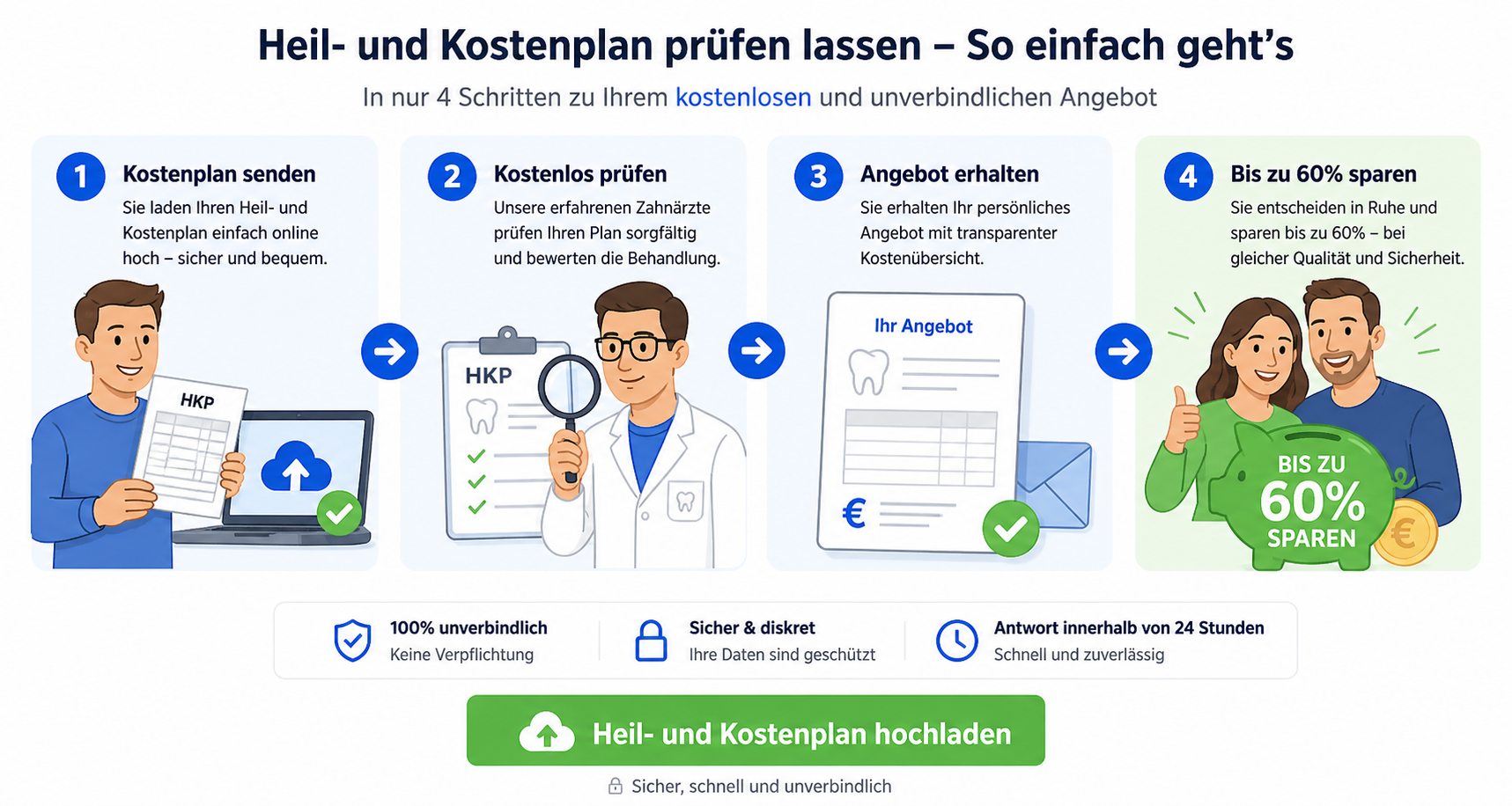kostenplan-pruefung-ungarn-schritte.png
