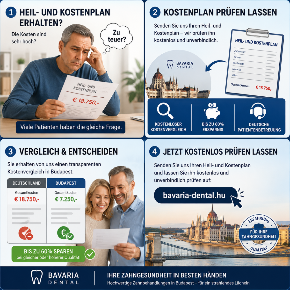 Heil- und Kostenplan prüfen lassen in Budapest – Kostenvergleich Zahnersatz Ungarn Infografik