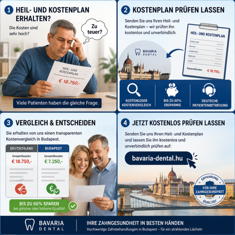 Heil- und Kostenplan prüfen lassen in Budapest – Kostenvergleich Zahnersatz Ungarn Infografik